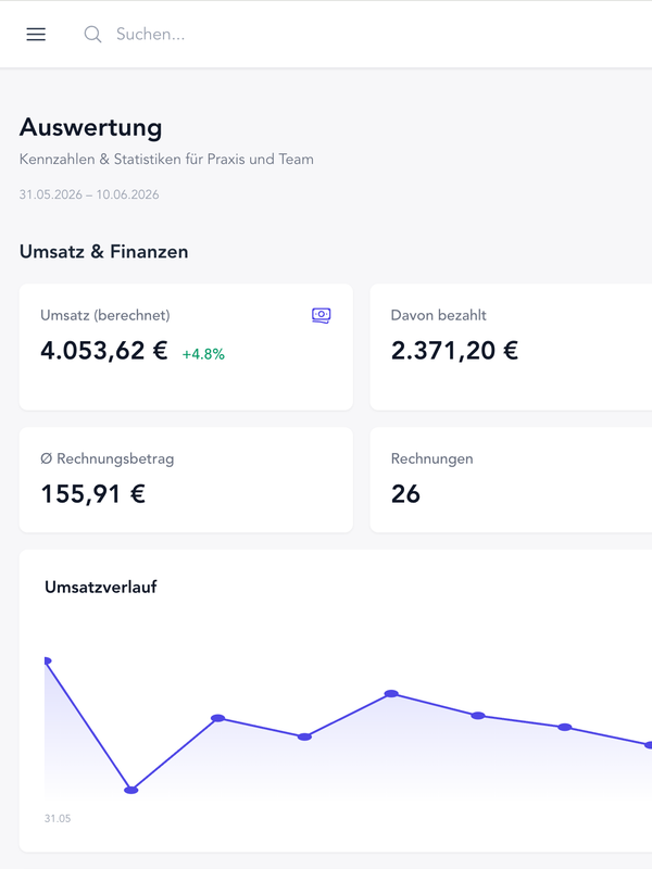 Analyse & Statistieken Analyse & Statistieken